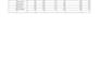 design automated excel spreadsheets, formulas, and dashboards